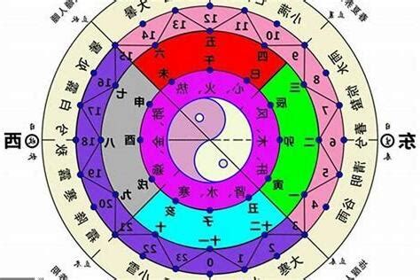 自己 五行 屬性|五行算命，五行查詢表、五行屬什麼怎麼算？五行算命。